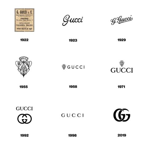 gucci logo high res4|The Art of Luxury: The Genius Behind the Gucci Logo .